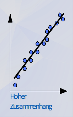 Correlation diagram
