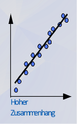 korrelationsdiagramm