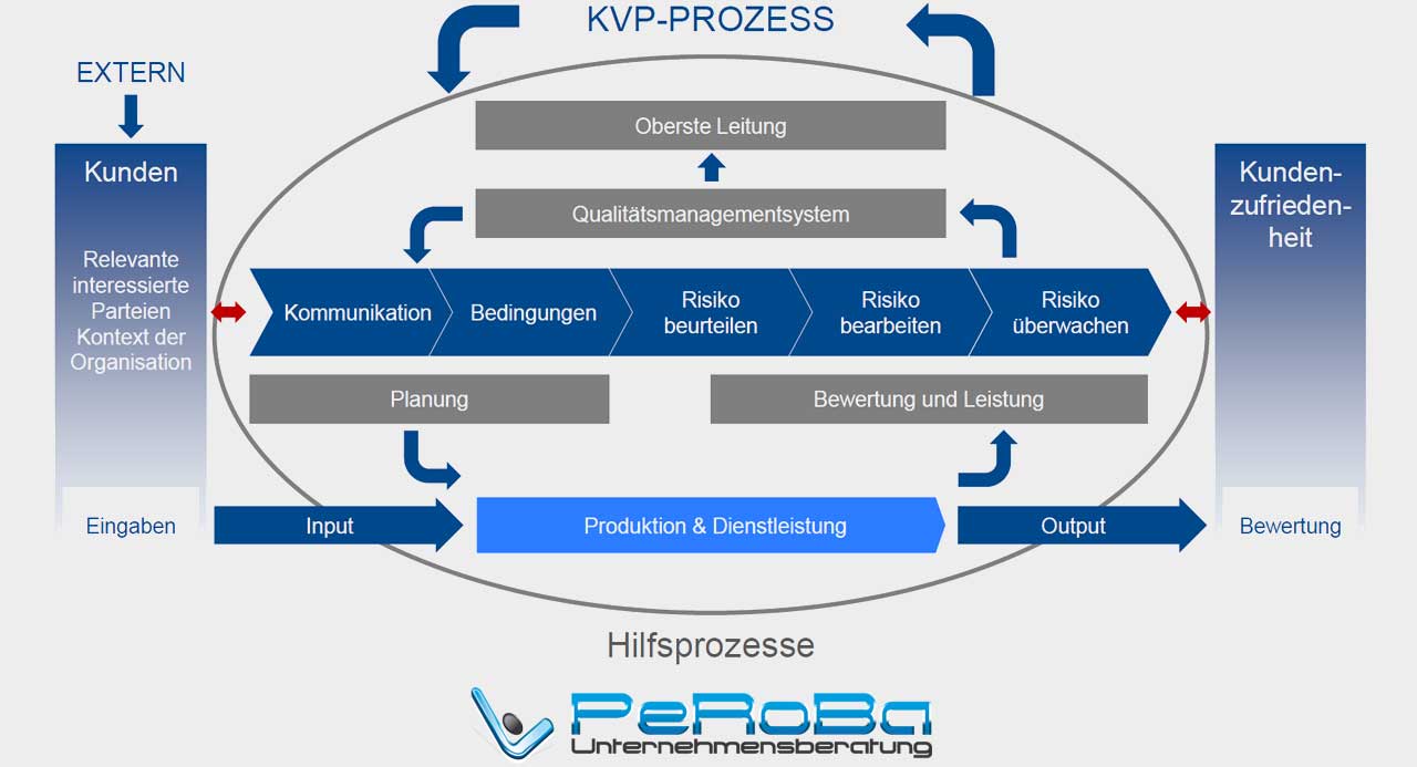 Qualitätsmanagement : PeRoBa.de